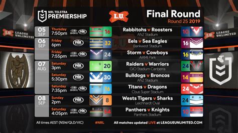 nrl scores today